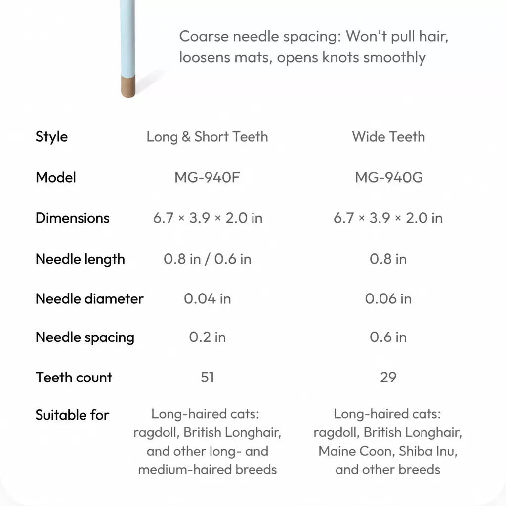 Pet Grooming Rake Comb for Cats and Dogs with Long and Short Teeth
