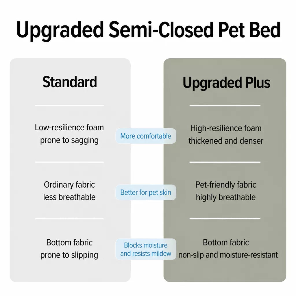 All-Season Washable Dog Bed with Removable Cover