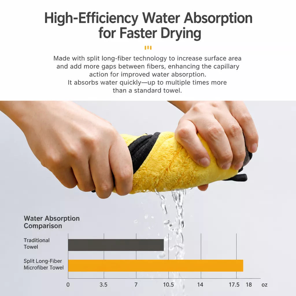 Thick Quick-Dry Pet Drying Towel for Dogs & Cats