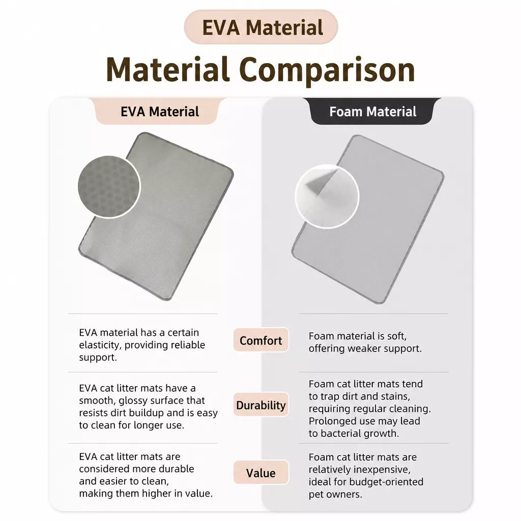 Double-Layer EVA Cat Litter Mat, Cut-to-Fit
