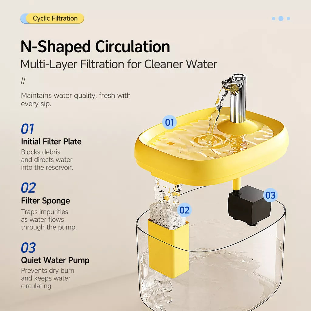 Automatic Pet Water Fountain with Quiet Circulating Flow