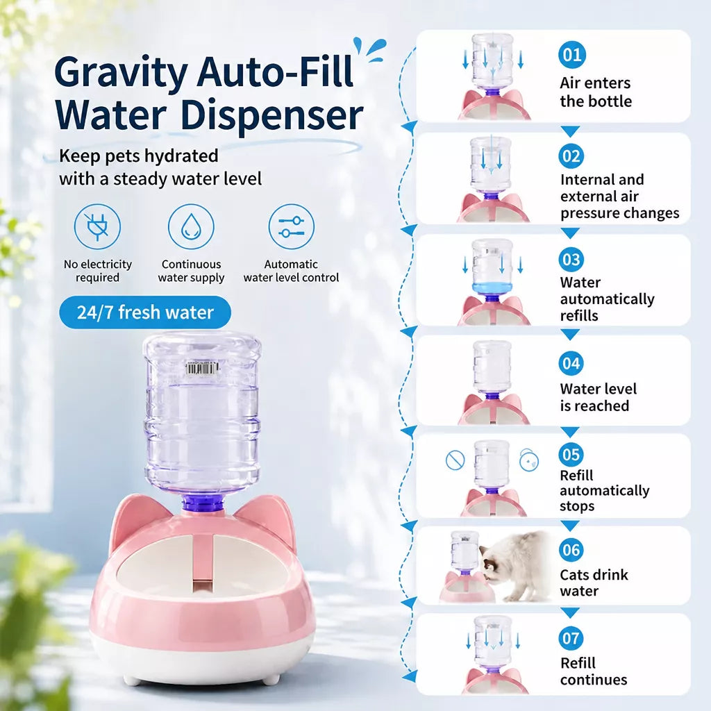 Automatic Pet Water Refill Dispenser for Cats and Dogs