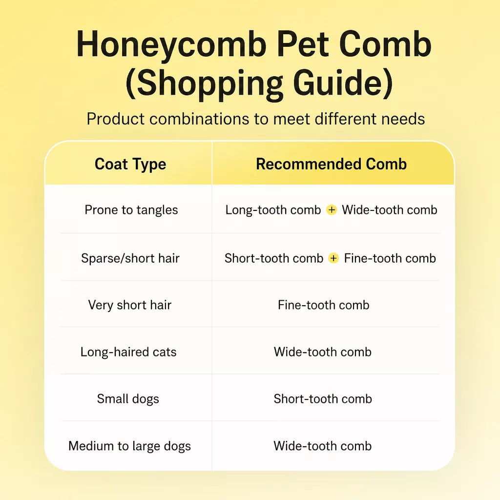 3-Piece Pet Grooming Comb Set for Cats and Dogs