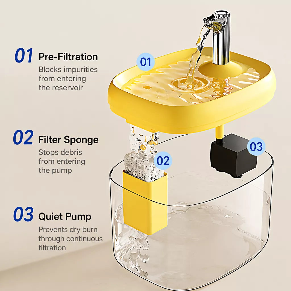Automatic Pet Water Fountain with Quiet Circulating Flow