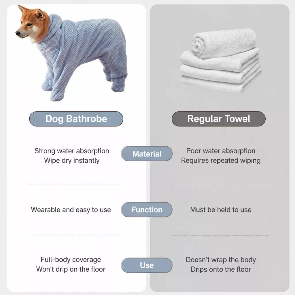Pet Absorbent Towel Robe for Dogs and Cats